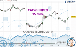 CAC40 INDEX - 15 min.