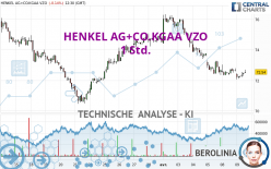 HENKEL AG+CO.KGAA VZO - 1 Std.