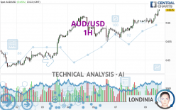 AUD/USD - 1H