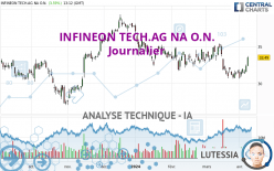 INFINEON TECH.AG NA O.N. - Journalier