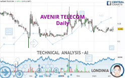 AVENIR TELECOM - Journalier