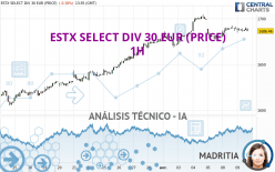 ESTX SELECT DIV 30 EUR (PRICE) - 1H