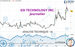 GSI TECHNOLOGY INC. - Journalier
