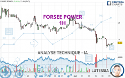 FORSEE POWER - 1H