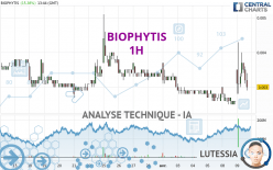 BIOPHYTIS - 1 uur