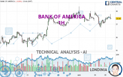 BANK OF AMERICA - 1H