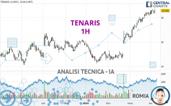 TENARIS - 1 Std.