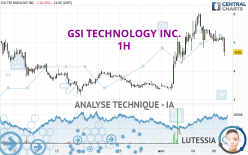 GSI TECHNOLOGY INC. - 1H