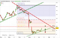 TELEPERFORMANCE - 4H