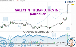 GALECTIN THERAPEUTICS INC. - Journalier