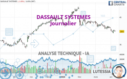 DASSAULT SYSTEMES - Journalier