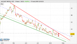 JACQUET METALS - 1H