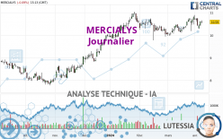 MERCIALYS - Journalier