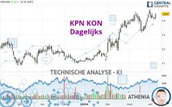 KPN KON - Dagelijks