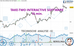 TAKE-TWO INTERACTIVE SOFTWARE - 15 min.