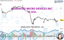 ADVANCED MICRO DEVICES INC. - 15 min.