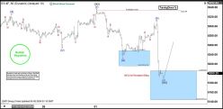 S&P500 - MINI S&P500 FULL0624 - 1 Std.