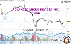 ADVANCED MICRO DEVICES INC. - 15 min.