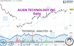 ALIGN TECHNOLOGY INC. - Daily