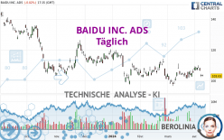 BAIDU INC. ADS - Täglich