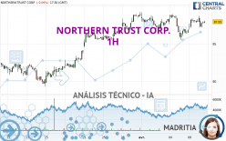 NORTHERN TRUST CORP. - 1H