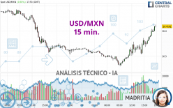 USD/MXN - 15 min.