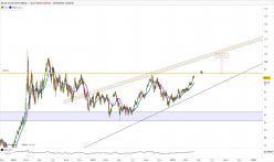 BRENT CRUDE OIL - Daily