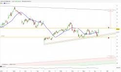 CISCO SYSTEMS INC. - Daily