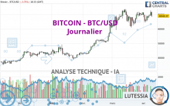 BITCOIN - BTC/USD - Daily