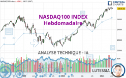 NASDAQ100 INDEX - Settimanale