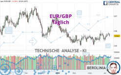 EUR/GBP - Dagelijks