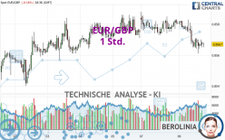 EUR/GBP - 1 Std.