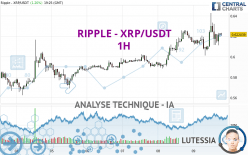 RIPPLE - XRP/USDT - 1 uur