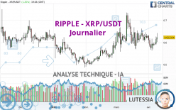 RIPPLE - XRP/USDT - Journalier