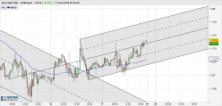 GBP/USD - 30 min.