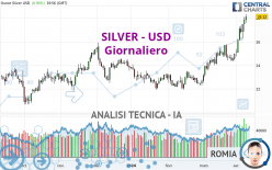 SILVER - USD - Journalier