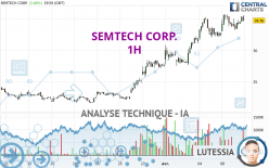 SEMTECH CORP. - 1H