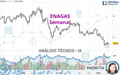 ENAGAS - Semanal