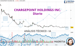 CHARGEPOINT HOLDINGS INC. - Diario