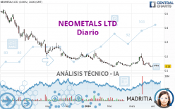 NEOMETALS LTD - Diario