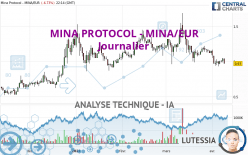 MINA PROTOCOL - MINA/EUR - Journalier