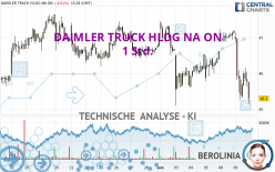 DAIMLER TRUCK HLDG NA ON - 1 Std.