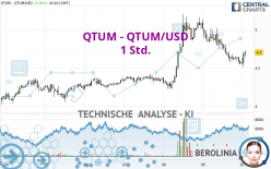QTUM - QTUM/USD - 1 Std.