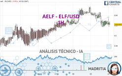 AELF - ELF/USD - 1 Std.