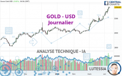 GOLD - USD - Journalier