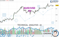 AUD/USD - 1H