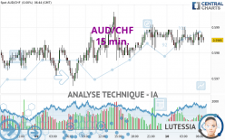 AUD/CHF - 15 min.