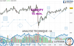 CAD/JPY - 15 min.