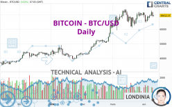 BITCOIN - BTC/USD - Diario