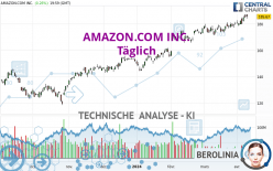 AMAZON.COM INC. - Journalier